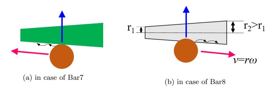 Fig. 3. Direction of ball movement for different bar materials