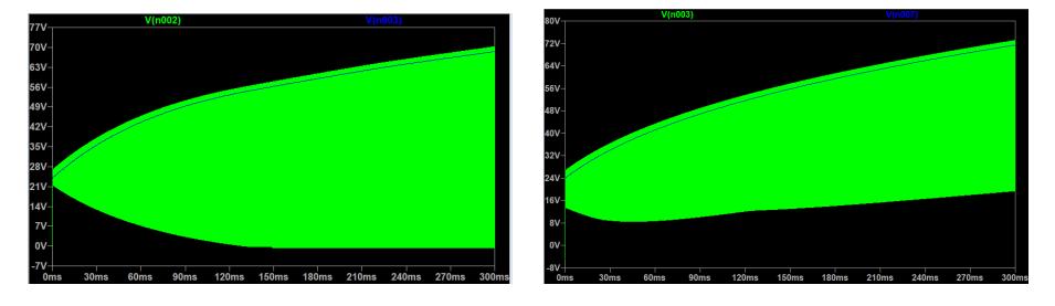Fig. 11. Waveforms of C1 terminal voltage (green) and D1 anode voltage (blue) in previous kicker circuit Fig. 12. Waveforms of C1 terminal voltage (green) and D4 anode voltage (blue) in new kicker circuit
