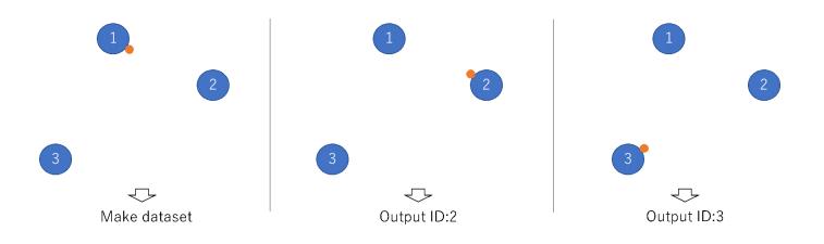 Fig. 13. Method for making dataset
