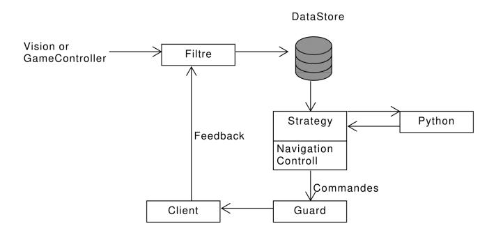 Fig. 1. Architectural diagram