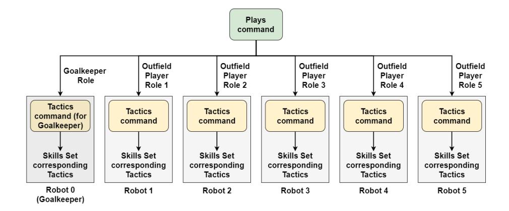Fig. 10. Overview framework of OrcaBOT strategy system