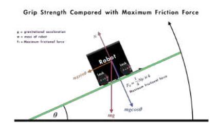Fig. 9. The value of θ shown was measure with smartphone