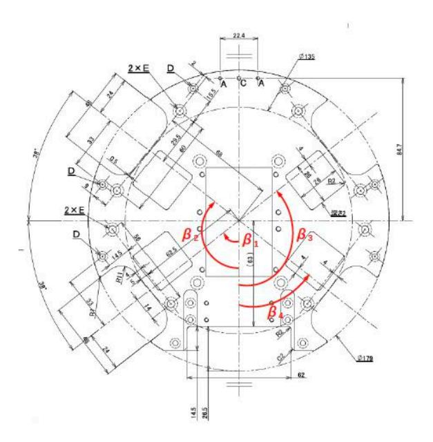 Alignment of Omni-wheels