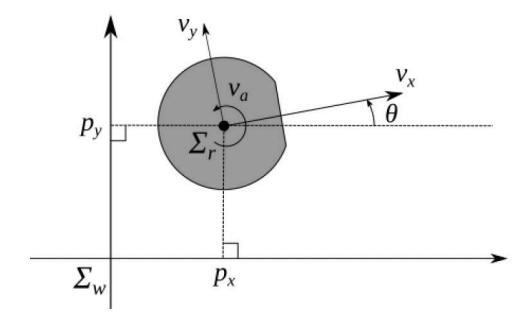 Robot Velocity Commands