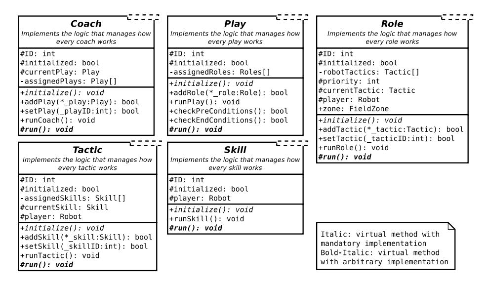 Fig. 15. STP basic class diagram.