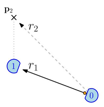 Fig. 16. Future pass.