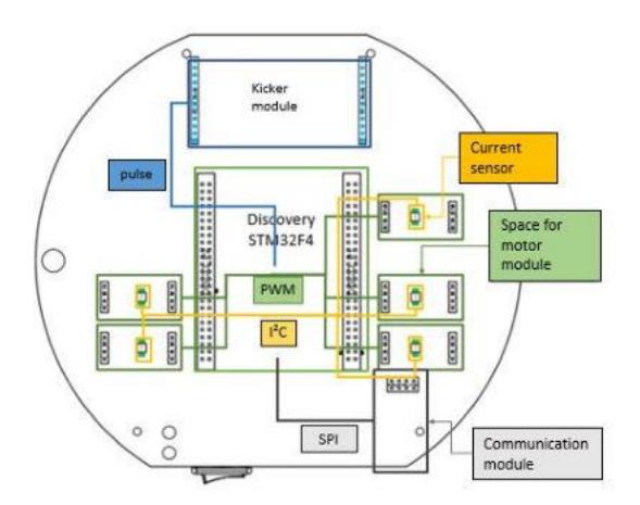 Main board's block diagram