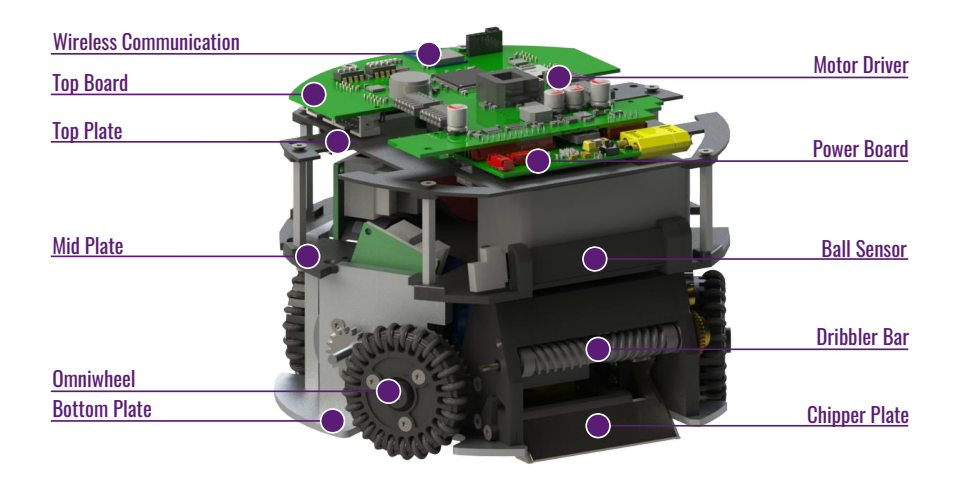 Render of the 2022 version of the robot.