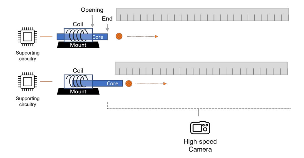 Conceptual drawing of the solenoid experiment setup.
