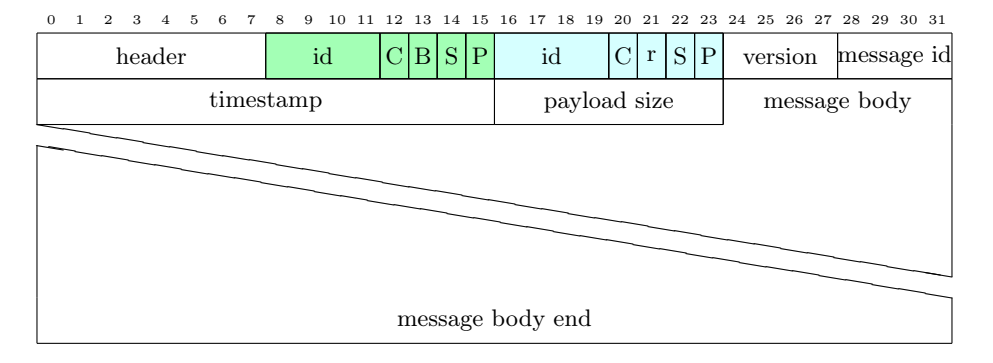 New packet structure.