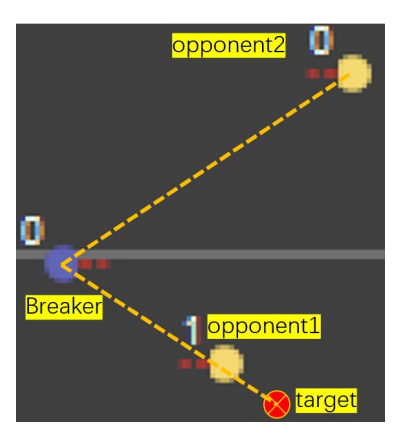 Figure 16. general situation when BREAK-skill is activated