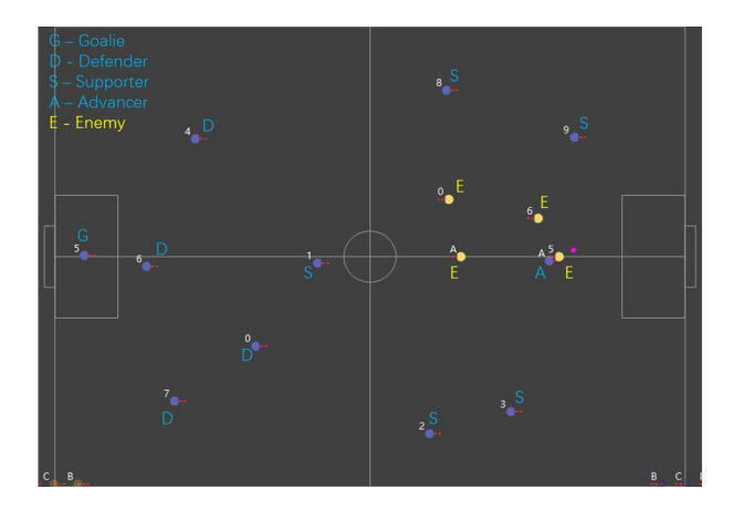 Figure 1. eleven-robot formation