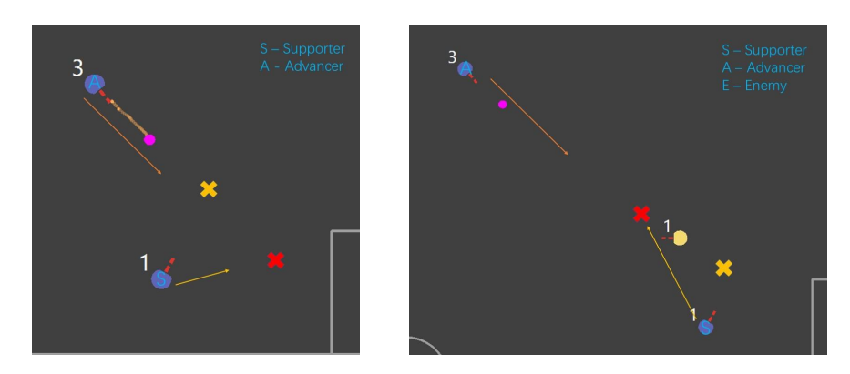 Figure 4. Situation 1.
