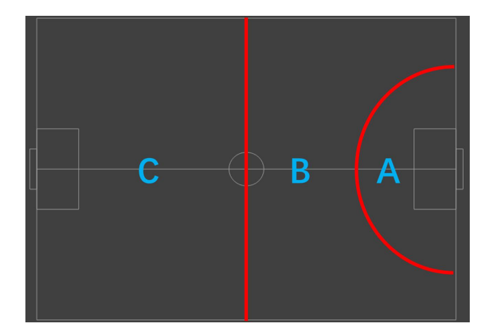Figure 7. The division of field