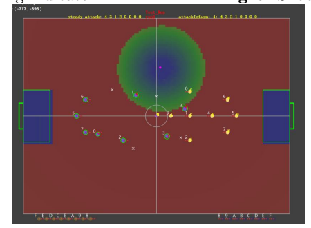 Figure 9. Shooting indicator