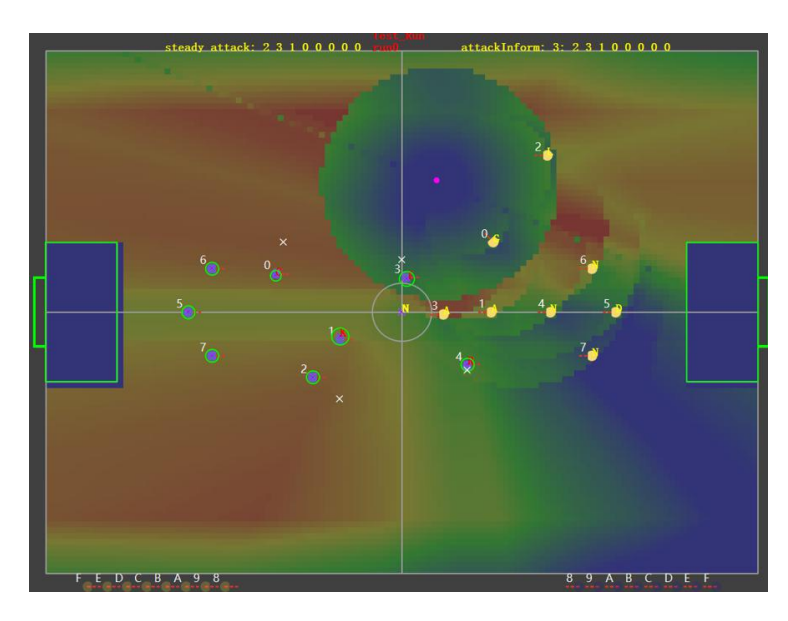 Figure 11. final potential figure