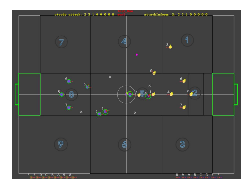 Figure 12. field division