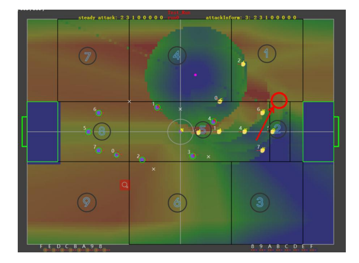 Figure 13. example of conflict