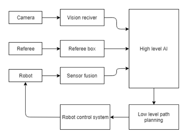 General diagram of the system developed in 2019