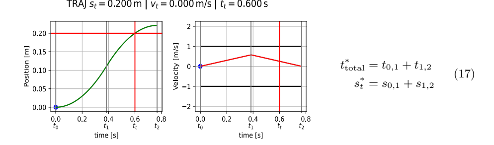 Triangular Direct Hit