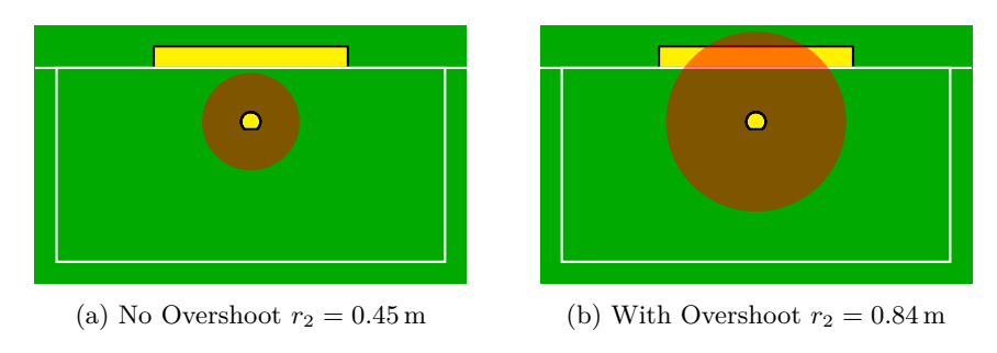 Reachable Interception Points at t = 0.75 s