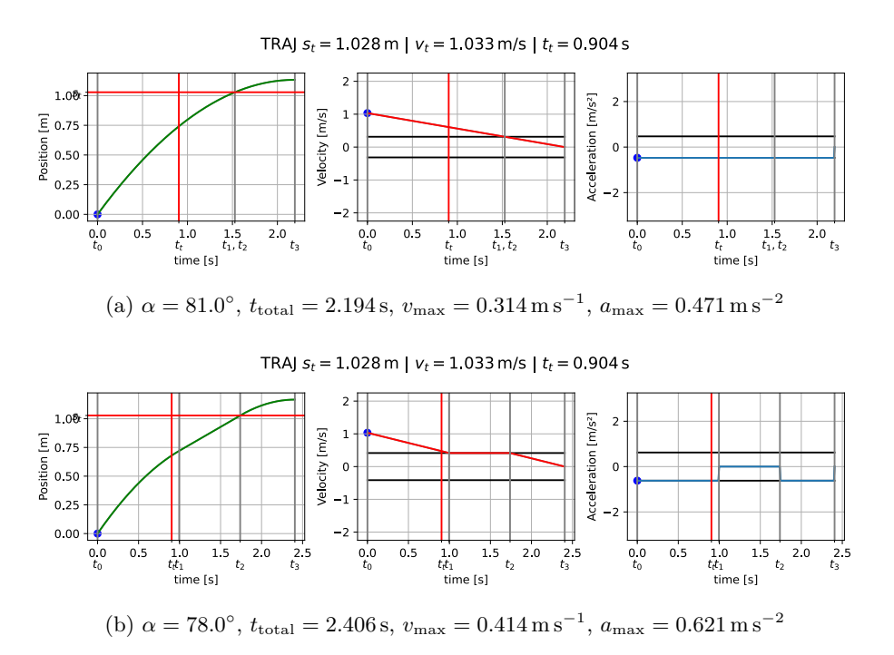 Example for None-Convex Alpha Optimization