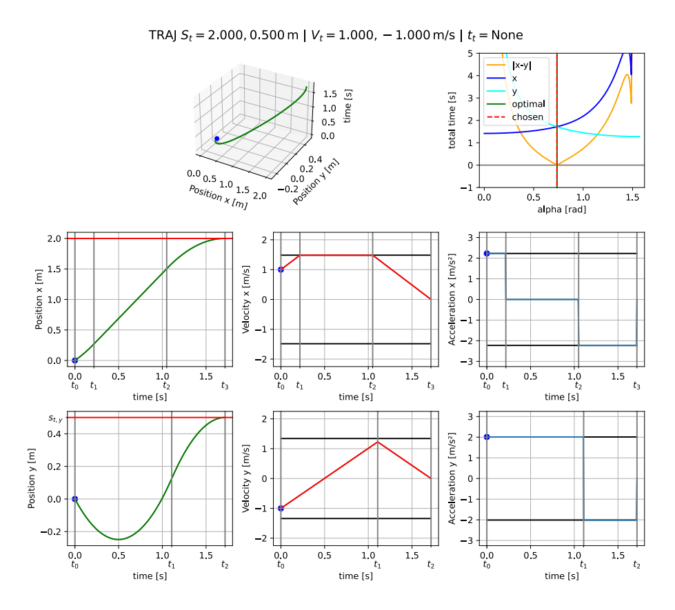 2D-Trajectory without Ball Interception Improvements