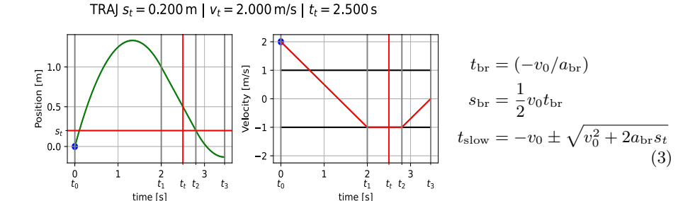 Trapezoidal Too Slow with forced Overshoot