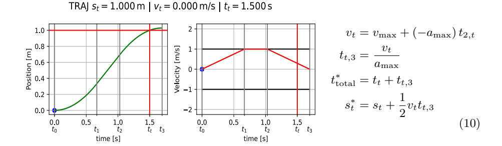Trapezoidal Direct Hit