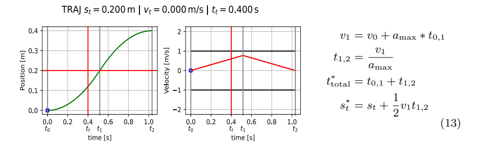 Triangular Too Slow