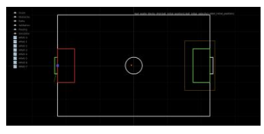 Fig. 4.2: The figure shows how Thunderscope visualizes passing and failing validation (a) The goalie is not inside the defence area, so the validation lines are red.