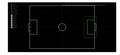 Fig. 4.2: The figure shows how Thunderscope visualizes passing and failing validation (b) The goalie is outside the goal and inside the crease area, so the red highlighting turns off.