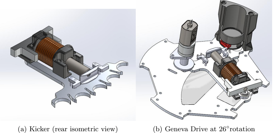 Fig. 2.7: Geneva Drive and Kicker design
