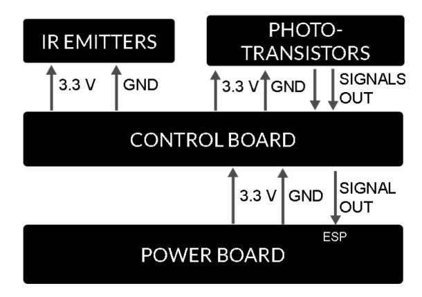 Fig. 3.5: Breakbeam V1.0 Block Diagram