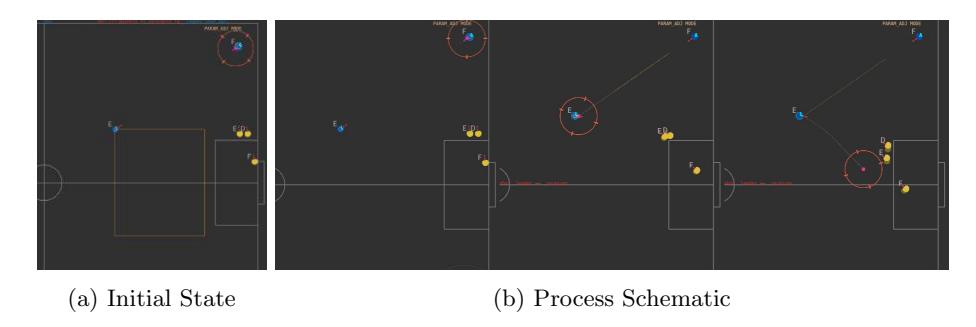 Fig. 8: STPM demo. Adjust the position of receiver in a pass-and-shoot scenario.