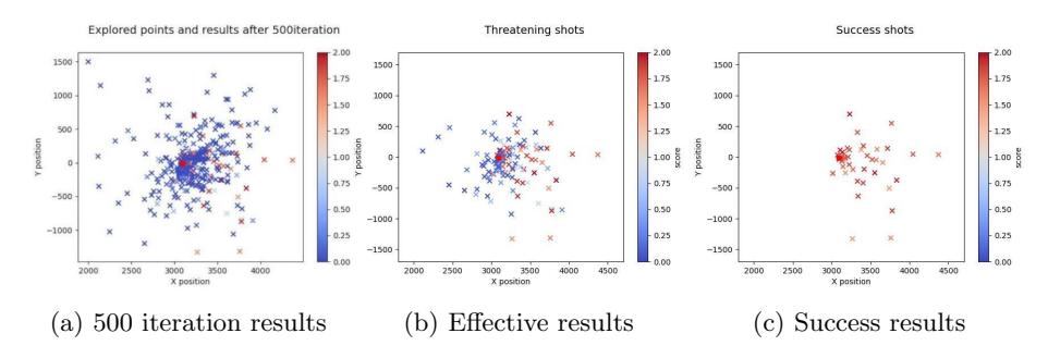 Fig. 9: Results for One-pass-shoot Demostration