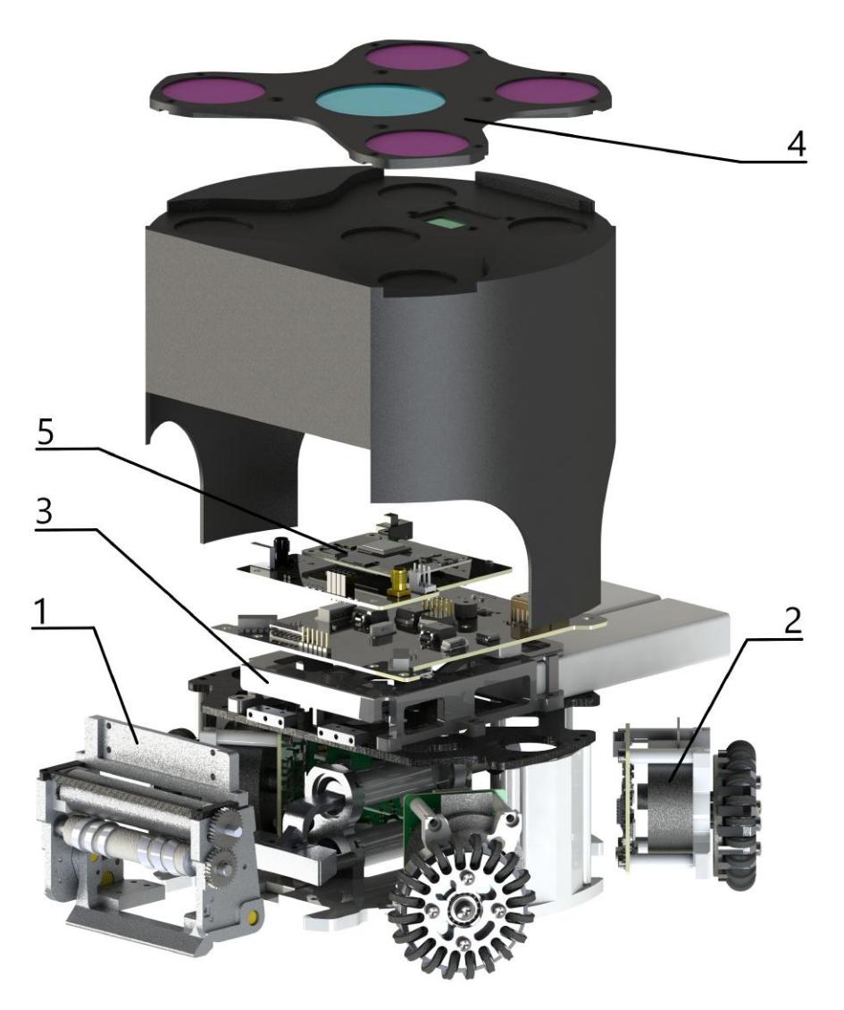 Fig. 2: Exploded view of major robot. 1 Dribbler. 2 Motion Mechanism. 3 Battery Box. 4 Pattern Card. 5 Computing Module