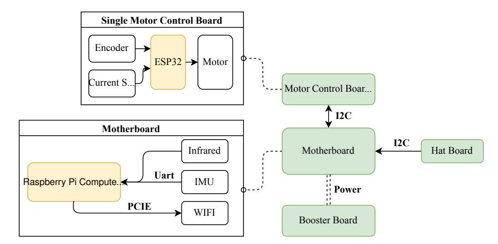 Fig. 3: Circuit Architecture