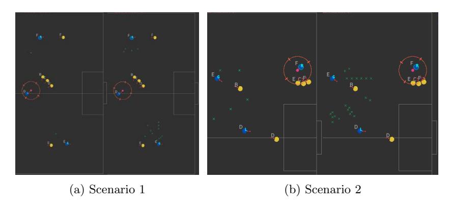 Fig. 5: DPPS Performance (left v1 and right v2 for each scenario)