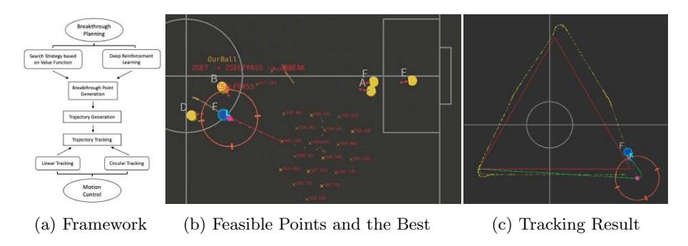 Fig. 6: Skill Self Pass
