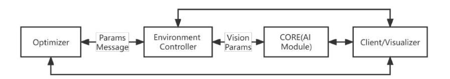 Fig. 7: STPM Structure