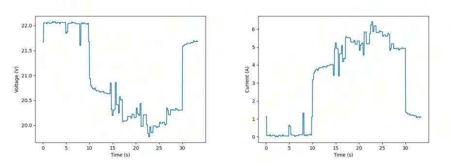 Voltage drop and current draw of the cells