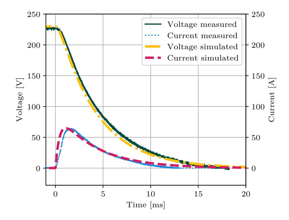 Simulation and Measurement Results