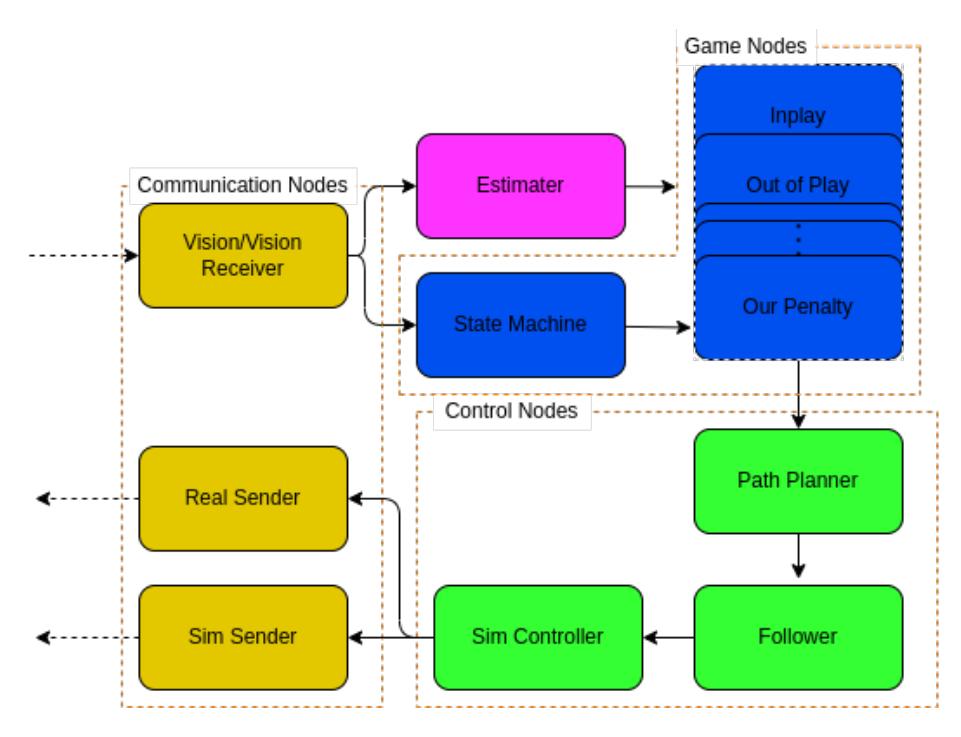 Fig. 2: Overview of AI system.