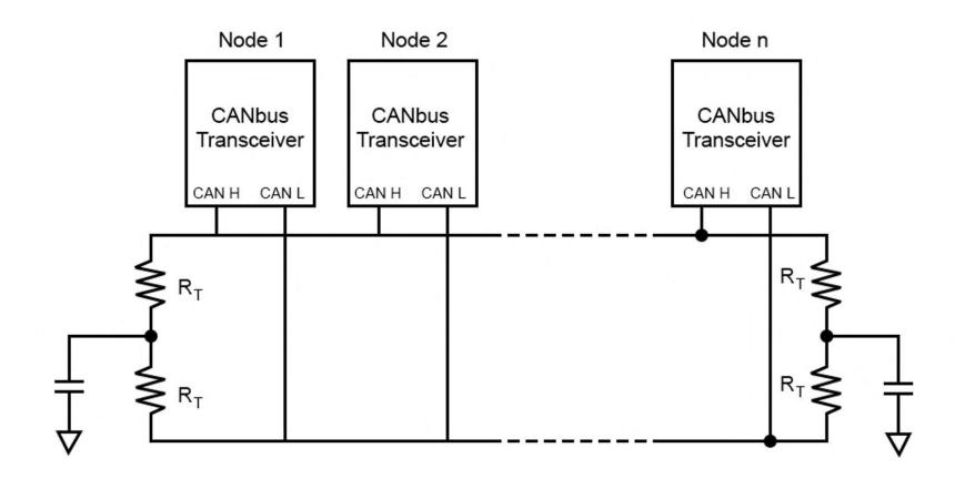 Fig. 5. Graphical representation of a CAN bus communication protocol