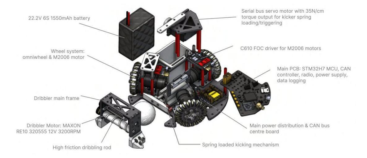 Fig. 9. Exploded view of the final bot design