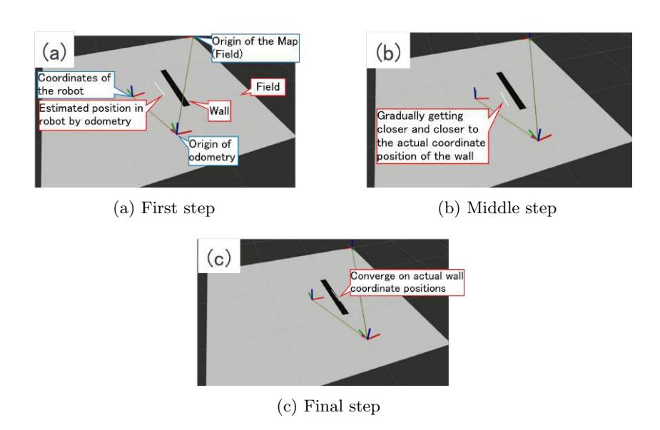 Motion contol system