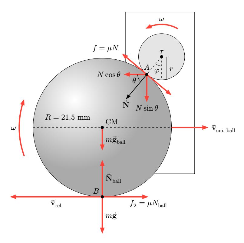 Fig. 6: The Illustration of The Free-body Diagram.
