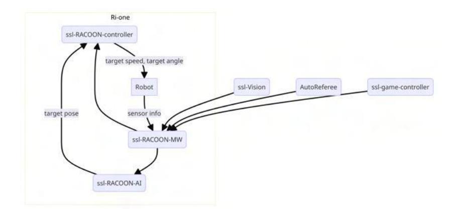 Software Architecture