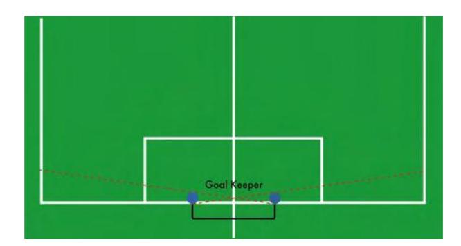Shooting from a corner
